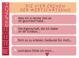 Vorschau - Poster - Vier Ebenen der Wertschätzung - Imago Karten - Deckblatt