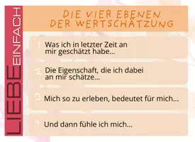 Vorschau - Poster - Vier Ebenen der Wertschätzung - Imago Karten - Seite 3