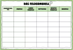 Vorschau - Arbeitsblätter - FELDERMODELL - Übungsaufgaben - Seite 3