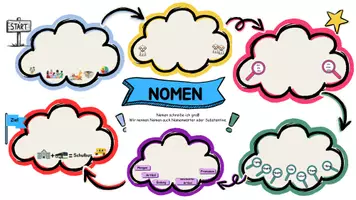 Vorschau - Präsentationen/Tafelbilder - Nomen - Merkmale - Hefteintrag und Wortkarten - Seite 2