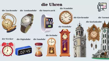 Vorschau - Poster - die Uhr und die Uhrzeit digital und analog A1-A2 Poster - Deckblatt