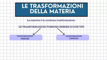 anteprima - Schede informative - Le trasformazioni chimiche della materia - Pagina 1