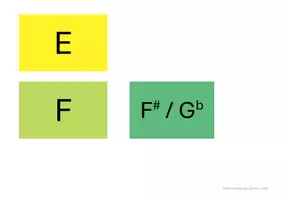 Vorschau - Mal- und Bastelvorlagen - Tonkarten in Boomwhacker Farben & Übersicht chromatische Tonleiter (Farben) / Hilfe fürs Klassenmusizieren - Seite 2