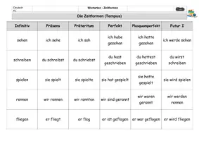 Vorschau - Spiele - Die Zeitformen - Legekärtchen zum Üben, Spielen und Wiederholen - Deckblatt