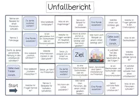 Vorschau - Spiele - Spielfeld "Einen Unfallbericht schreiben" - Seite 1