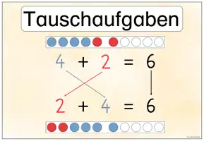 Vorschau - Merkblätter - Merkplakate Tausch- und Umkehraufgaben - Seite 1