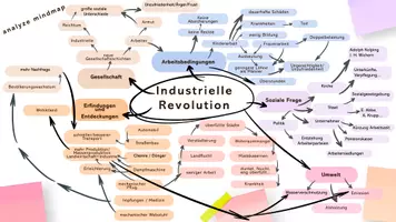 Vorschau - Arbeitsblätter - Industrialisierung und Soziale Frage-Analyze mindmap - Seite 2