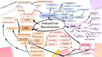 Vorschau - Arbeitsblätter - Industrial Revolution-Social Question-Analyze Mindmap - Seite 2