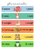 Vorschau - Poster - Italienisch-Visualisierung: Tiere - Seite 1