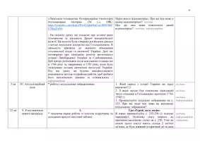 Попередній перегляд - План-конспект. Становище Кримського ханства - Сторінка 3