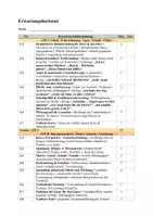 Vorschau - Test - Klausur Deutsch Oberstufe – Franz Kafka: Die Verwandlung | Innenwelt Gregors: Angst, Schuld & Entfremdung + EWH - Seite 3
