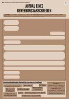 Vorschau - Arbeitsblätter - Arbeitsblätter zum Thema Bewerbung - Besser sein als die KI - Seite 1