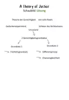 Vorschau - Arbeitsblätter - Gedankenexperiment / John Rawls / Schleier des Nichtwissens / Oberstufe - Seite 2