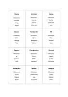 Vorschau - Spiele - Spiel_Begriffe trainieren_Hochkulturen und Ägypten - Deckblatt