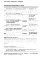 Vorschau - Stundenentwürfe - Unterrichtseinheit "Buy now pay later" - Deckblatt