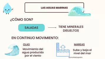 Vista previa - Unidades / Secuencias / Situaciones de Aprendizaje - NECESITAMOS EL AGUA PARA VIVIR - página 1