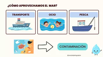 Vista previa - Unidades / Secuencias / Situaciones de Aprendizaje - NECESITAMOS EL AGUA PARA VIVIR - página 3