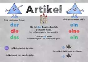 Vorschau - Fördermaterial/Inklusion - Artikel im Wortartenland - Tafelmaterial - Seite 2