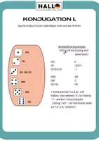 Náhled - Konjugation, Präsens, regelmäßiges Verb, Brettspiel - boční 2
