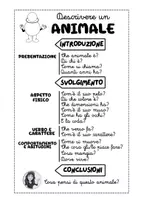 anteprima - Esercizi - Descrivere un animale. Classe seconda Scuola Primaria - Pagina di copertina