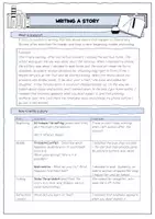 Vorschau - Arbeitsblätter - Writing Guide - Textsorten im Überblick mit Beispiel und Aufgabe - Seite 3