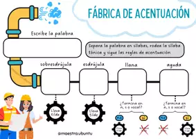 Vista previa - Juegos / Gamificación - FÁBRICA DE ACENTUACIÓN- AGUDAS, LLANAS Y ESDRÚJULAS - Portada