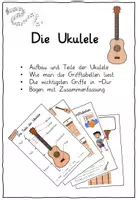 Vorschau - Merkblätter - Ukulele Lernmaterial – Aufbau & Akkorde mit Grifftabellen - Deckblatt