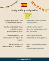Vorschau - Bildkarten - Redekarten für dein Spanisch-Abitur: Migración / Movimientos migratorios - Seite 3