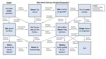 Vorschau - Stundenentwürfe - Materialpaket zum Thema "Pronomen" - Seite 3