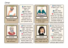 anteprima - Flashcard - Flashcards: scopriamo i filosofi! - Pagina di copertina