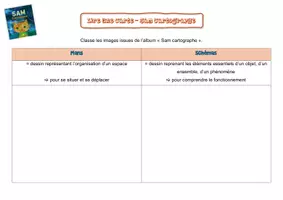 Aperçu - Préparation de séance / Séance complète - Sam cartographe - Exploitation "Lire une carte" - Page 1