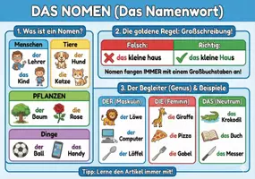 Vorschau - Poster - Grammatik‑Poster – Komplettsammlung (22 Poster) Querformat - Seite 2