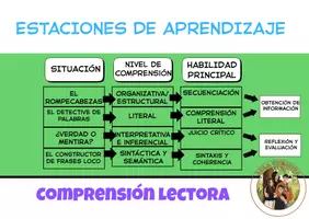 Vista previa - Unidades / Secuencias / Situaciones de Aprendizaje - ESTACIONES DE APRENDIZAJE_20260105_130432_0000 - página 1