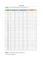 Vorschau - Arbeitsblätter - Arbeitsblatt_Zwei Sechser beim Würfeln - Seite 2