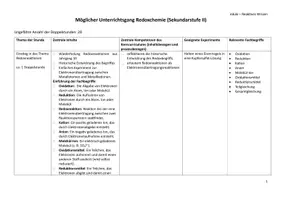 Vorschau - Unterrichtsreihen - Sequenzplanung Redoxchemie Elektrochemie (Sek II - Abitur) Reihenplanung - Seite 1