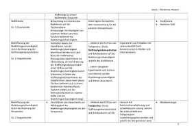 Vorschau - Unterrichtsreihen - Sequenzplanung Kinetik Reaktionsgeschwindigkeiten (Abitur) Reihenplanung - Seite 3