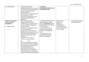 Vorschau - Unterrichtsreihen - Sequenzplanung dynamisches chemisches Gleichgewicht (Abitur) Reihenplanung - Seite 3