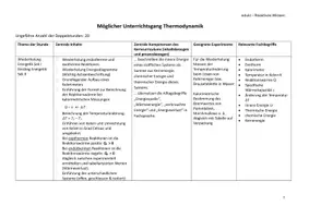 Vorschau - Unterrichtsreihen - Sequenzplanung Thermodynamik (Abitur) Reihenplanung - Seite 1