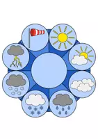 Vorschau - Mal- und Bastelvorlagen - Materialpaket Wetter - Seite 2