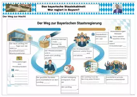 Vorschau - Stundenentwürfe - Bayerische Staatsregierung: Staatskabinett - Seite 3