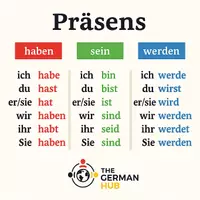 Vorschau - Präsentationen/Tafelbilder - Die Hilfsverben - Präsens/Präteritum/Perfekt - Seite 1