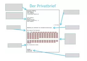 Vorschau - Stundenentwürfe - Einführung in den Privatbrief (Textverarbeitung) - Seite 1