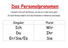 Vorschau - Poster - Pronomen Übersicht Poster - Deckblatt