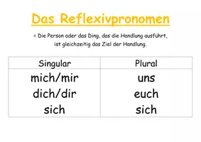 Vorschau - Poster - Pronomen Übersicht Poster - Seite 1