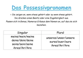 Vorschau - Poster - Pronomen Übersicht Poster - Seite 2