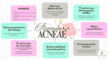 Vista previa - Hojas de trabajo - INFOGRAFÍAS OPOSICIONES - página 1