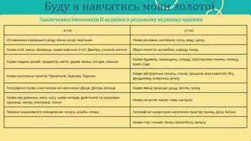 Попередній перегляд - Відмінювання іменників ІІ відміни. Родовий відмінок іменників ІІ відміни. Невідмінювані іменники. Стилістичне використання кличного відмінка - Сторінка 3