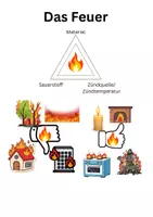 Vorschau - Unterrichtsreihen - Das Feuer, Warum es Brennt und ist es Gefährlich? - Deckblatt