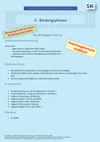 Vorschau - Arbeitsblätter - Bindungsphasen | EWH | Bindung | BFS Sozialwesen - Deckblatt