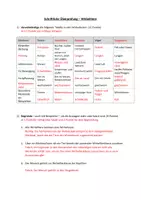 Vorschau - Test - Test: Wirbeltiere (Klasse 5, Biologie) - Seite 3